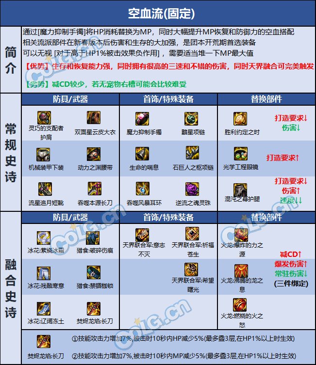 DNF巴卡尔暗刃装备推荐