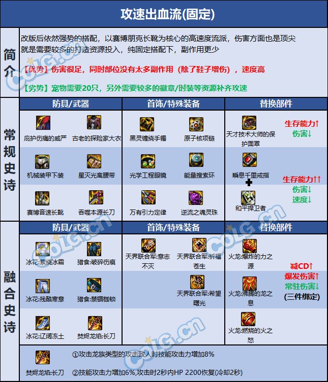 DNF巴卡尔暗刃装备推荐