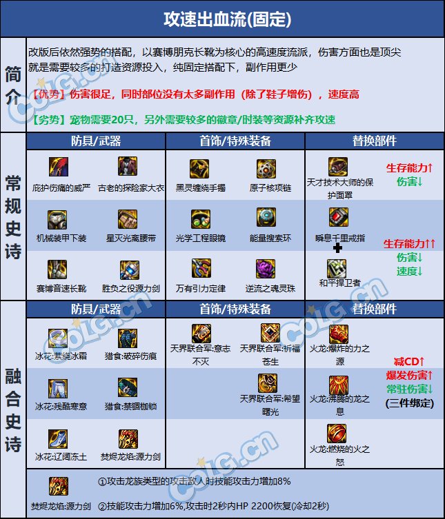 DNF巴卡尔专家装备推荐