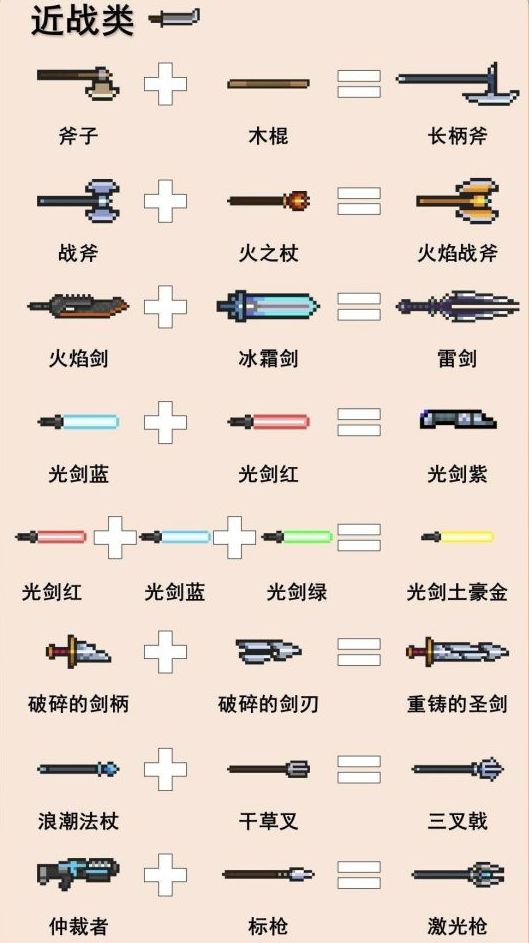 元气骑士合成表大全