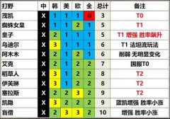 原神迪希雅传说任务怎么解锁