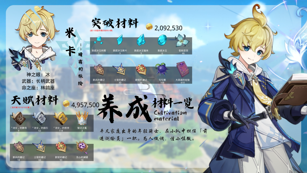 原神米卡突破材料一览