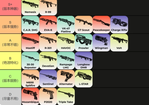 Apex武器排行榜