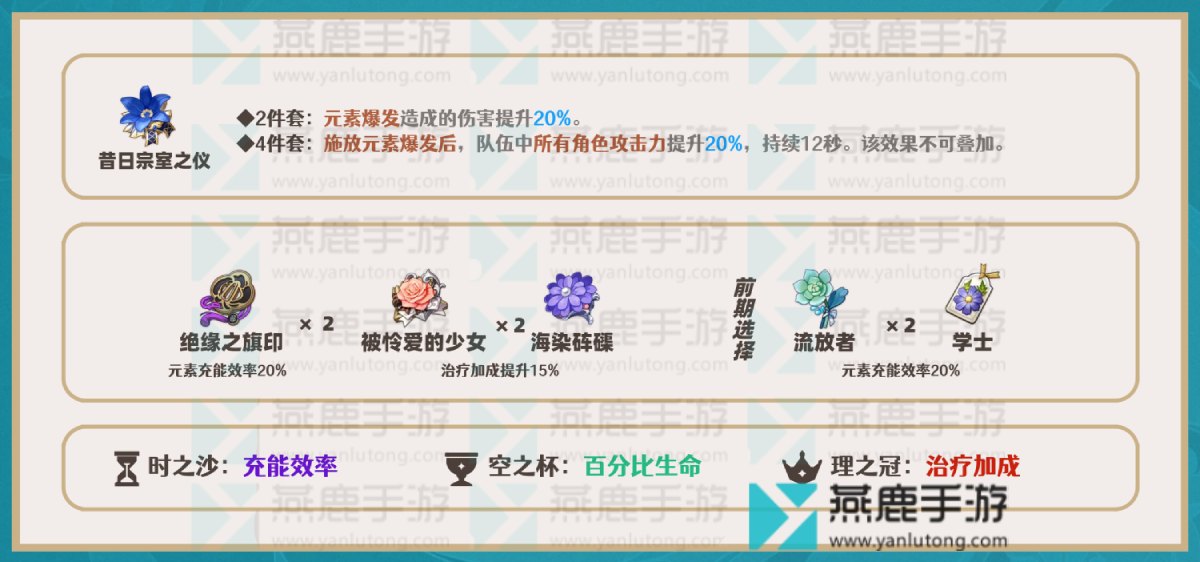 原神米卡圣遗物推荐