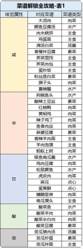 桃源深处有人家菜谱大全