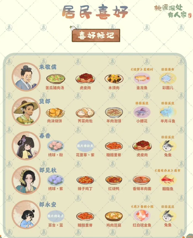 桃源深处有人家桃源居民喜好一览