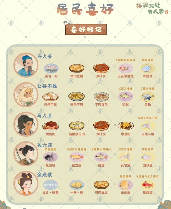 桃源深处有人家桃源居民喜好一览