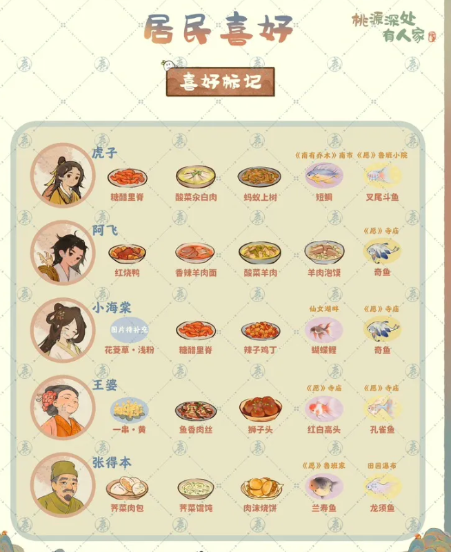 桃源深处有人家桃源居民喜好一览
