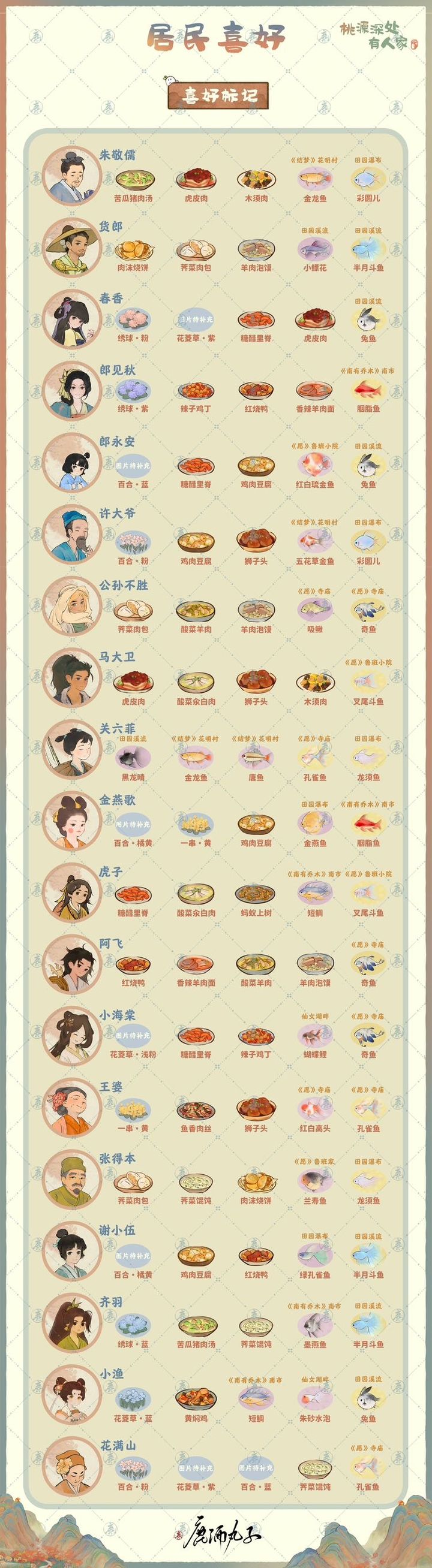 桃源深处有人家桃源居民喜好一览