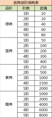 江山荣耀手游 V1.007