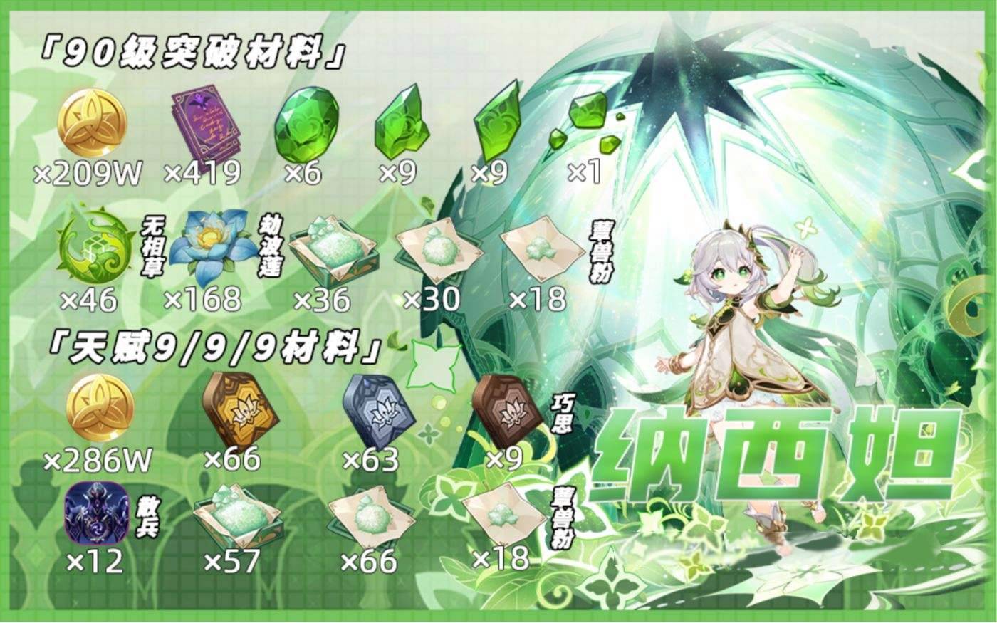 原神草神突破材料
