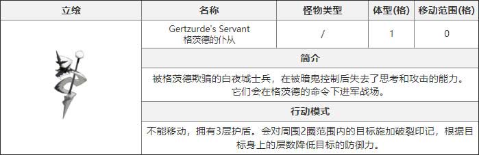 白夜极光格茨德的仆从怎么打 格茨德的仆从介绍