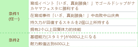 赛马娘黄金船技能进化攻略 具体一览
