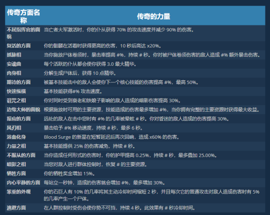 暗黑4召唤流死灵练级BD攻略