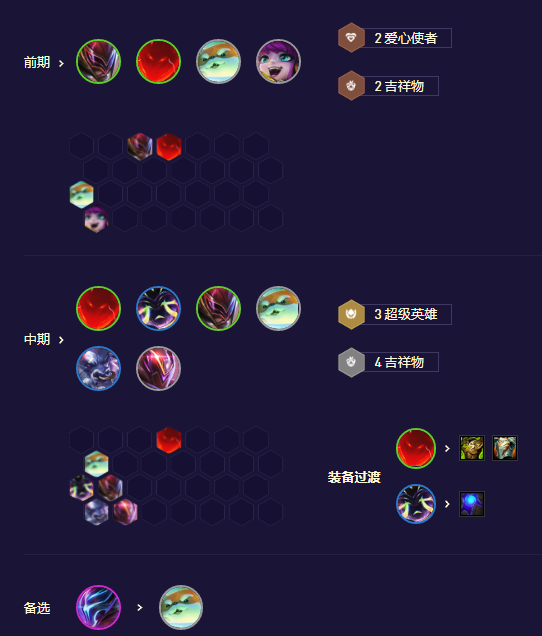 金铲铲之战s8.5黑客机甲薇古丝阵容攻略 具体一览