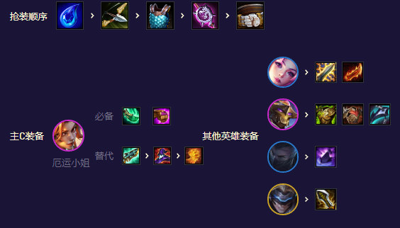 金铲铲之战s8.5未来星守卡莎阵容攻略 具体一览