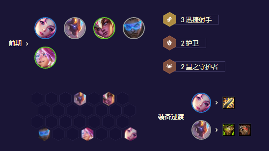 金铲铲之战s8.5未来星守卡莎阵容攻略 具体一览