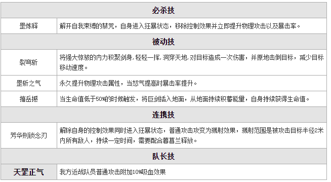 仙剑奇侠传五手游如何获取谢沧行  仙剑奇侠传五手游谢沧行获取途径详解