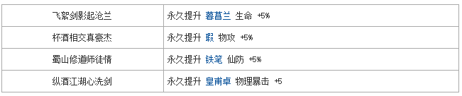 仙剑奇侠传五手游如何获取谢沧行  仙剑奇侠传五手游谢沧行获取途径详解