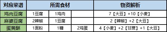 桃源深处有人家博物山怎么玩 桃源深处有人家博物山玩法攻略