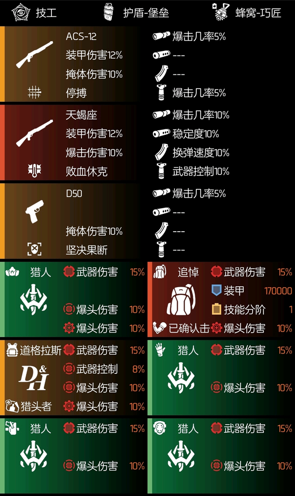 全境封锁2全火道奇王子猎头配装攻略