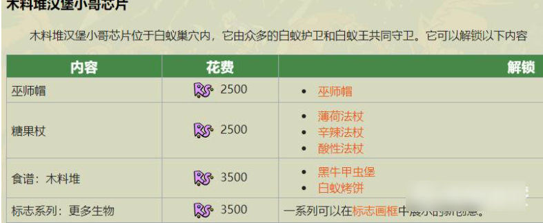 禁闭求生法杖怎么解锁  禁闭求生法杖解锁攻略