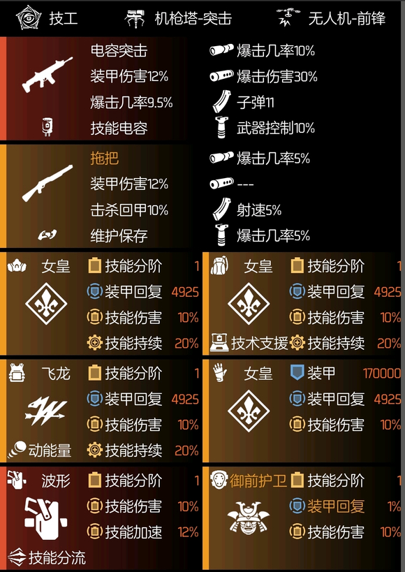 全境封锁26电蹲坑塔防配装攻略