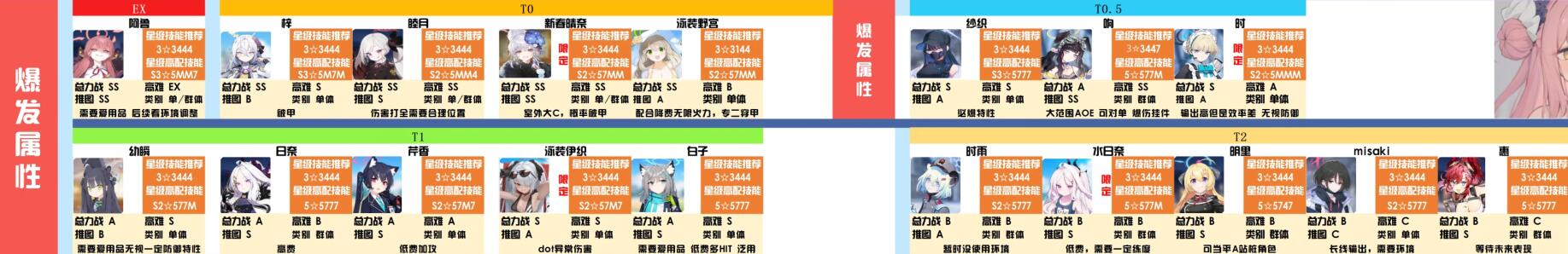 碧蓝档案角色强度榜2023