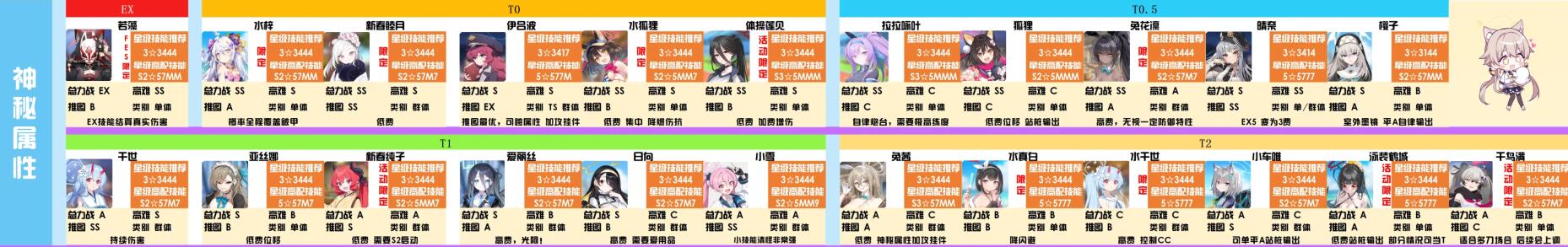 碧蓝档案角色强度榜2023