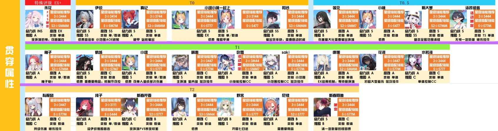 碧蓝档案角色强度榜2023