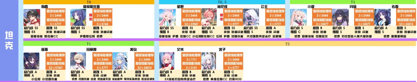 碧蓝档案角色强度榜2023