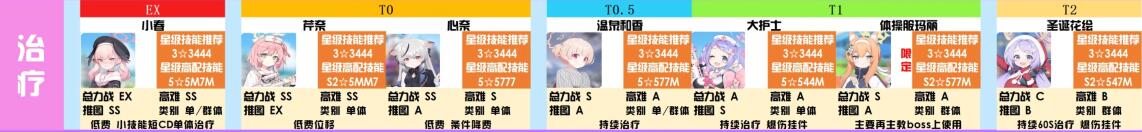 碧蓝档案角色强度榜2023