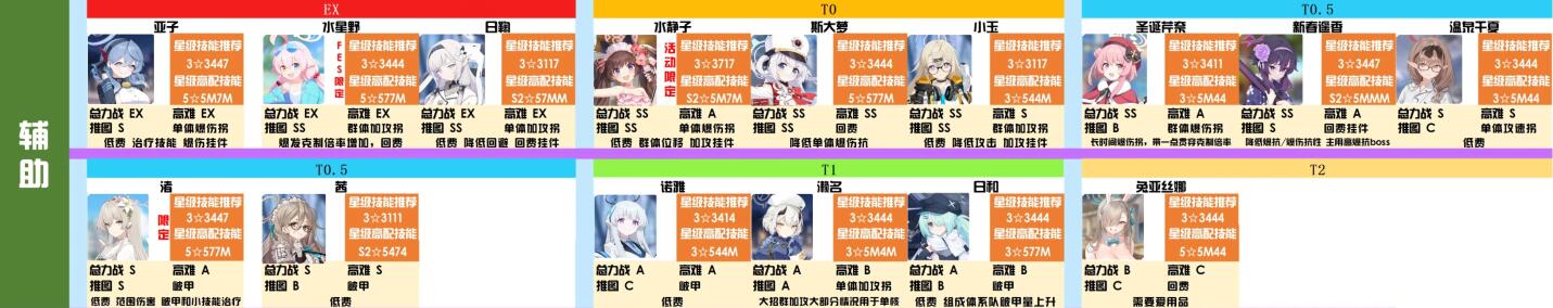 碧蓝档案角色强度榜2023