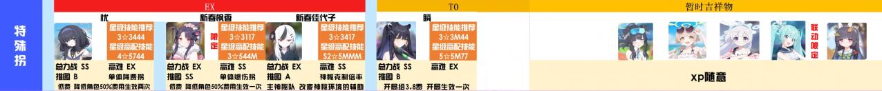 碧蓝档案角色强度榜2023