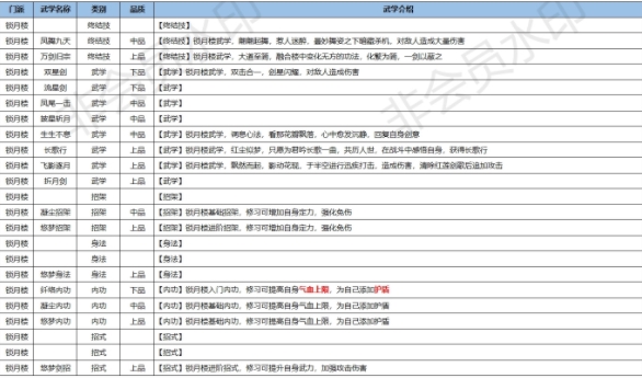 江湖悠悠锁月楼轻功有哪些 具体介绍