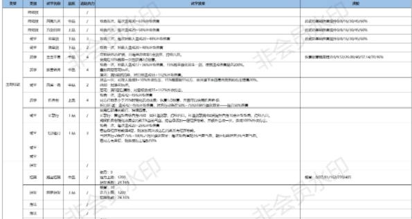 江湖悠悠锁月楼轻功有哪些 具体介绍