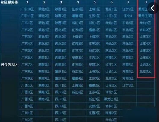 dnf最新跨区表2023
