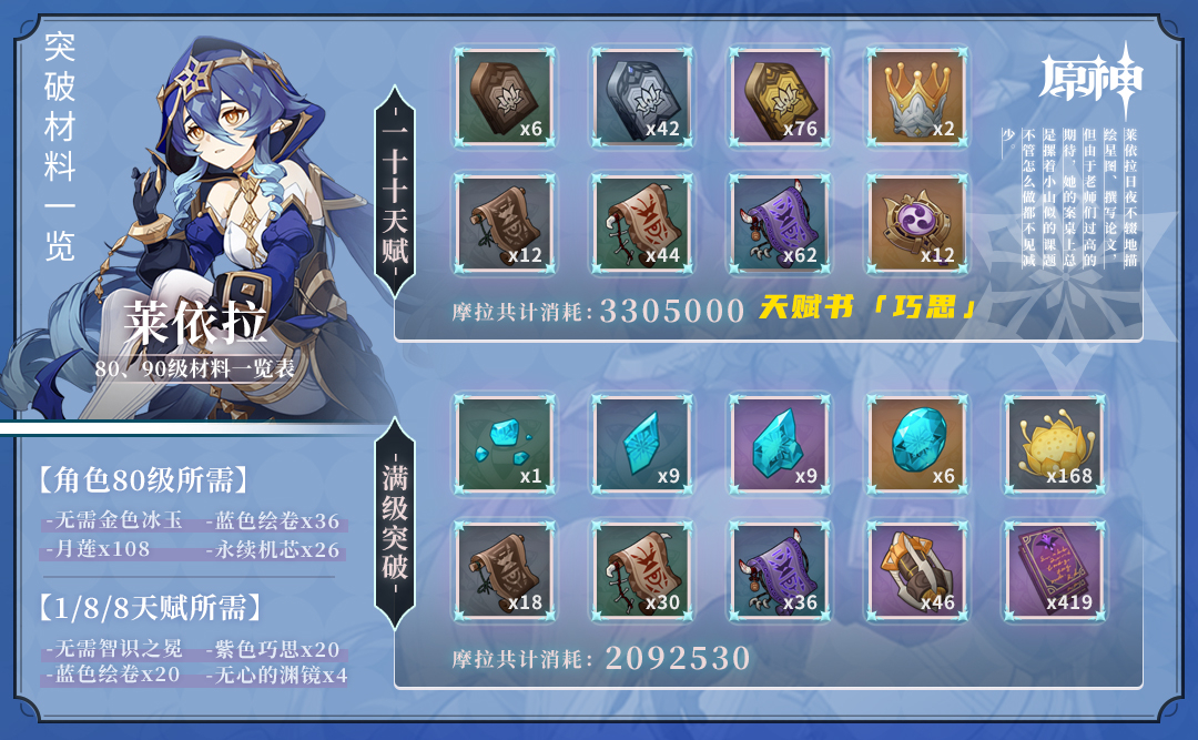 原神莱依拉突破材料