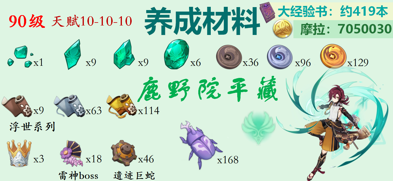 原神鹿野院平藏突破材料