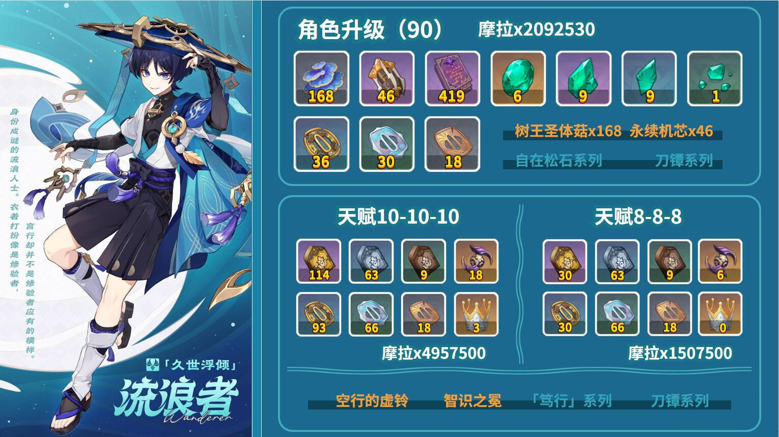 原神流浪者突破材料一览
