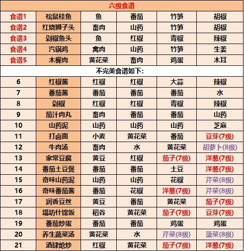 江湖悠悠最新食谱配方大全2023