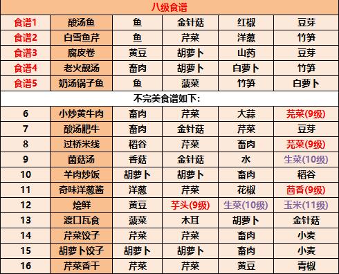 江湖悠悠最新食谱配方大全2023