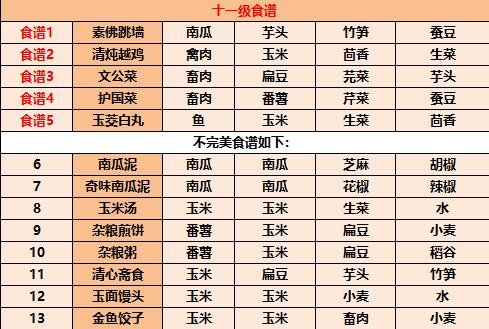 江湖悠悠最新食谱配方大全2023