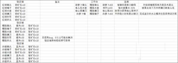牧野之歌工具升级材料 工具升级需要哪些材料