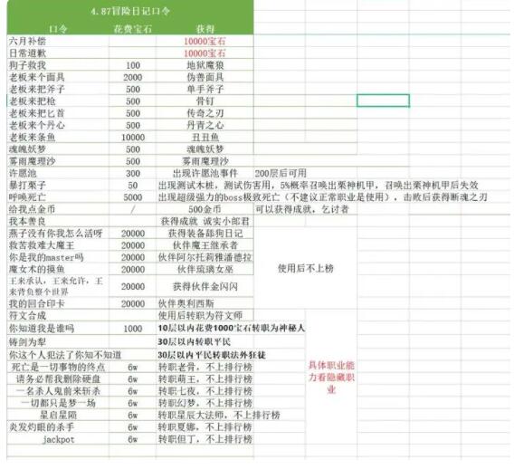 冒险日记口令大全2023