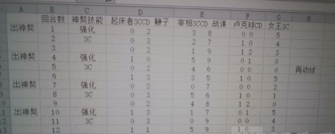 梦幻模拟战手游新神契洛基打狼怎么好 具体一览