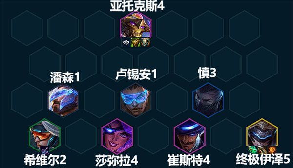 云顶之弈七未来战士怎么玩 云顶之弈S8.5七未来战士阵容攻略