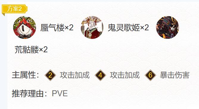 阴阳师季御魂搭配2023