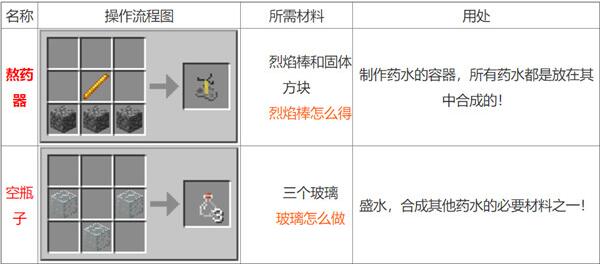 我的世界药水合成配方大全2023