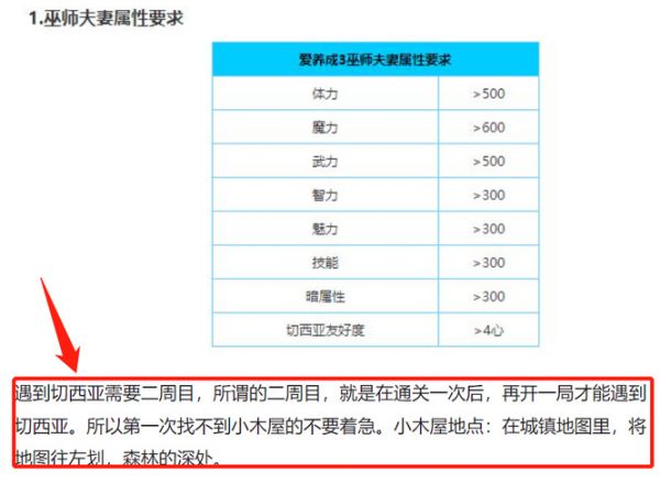 爱养成3怎么遇到切茜娅  爱养成3遇到切茜娅攻略一览